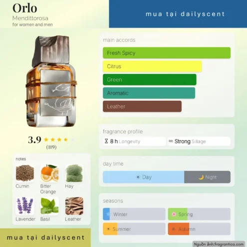 Nước hoa Orlo Mendittorosa