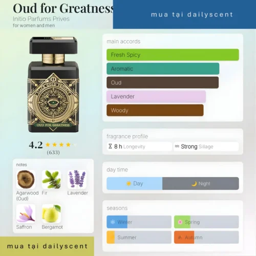 Oud for Greatness Neo Initio Parfums Prives