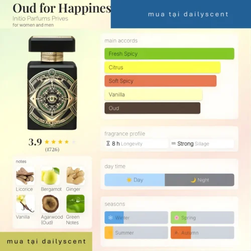 Nước hoa Oud for Happiness Initio Parfums Prives