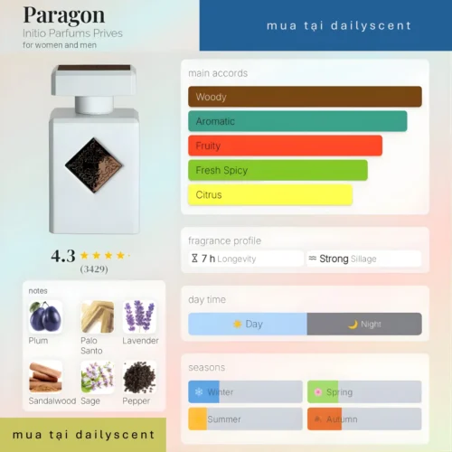 Paragon Initio Parfums Prives