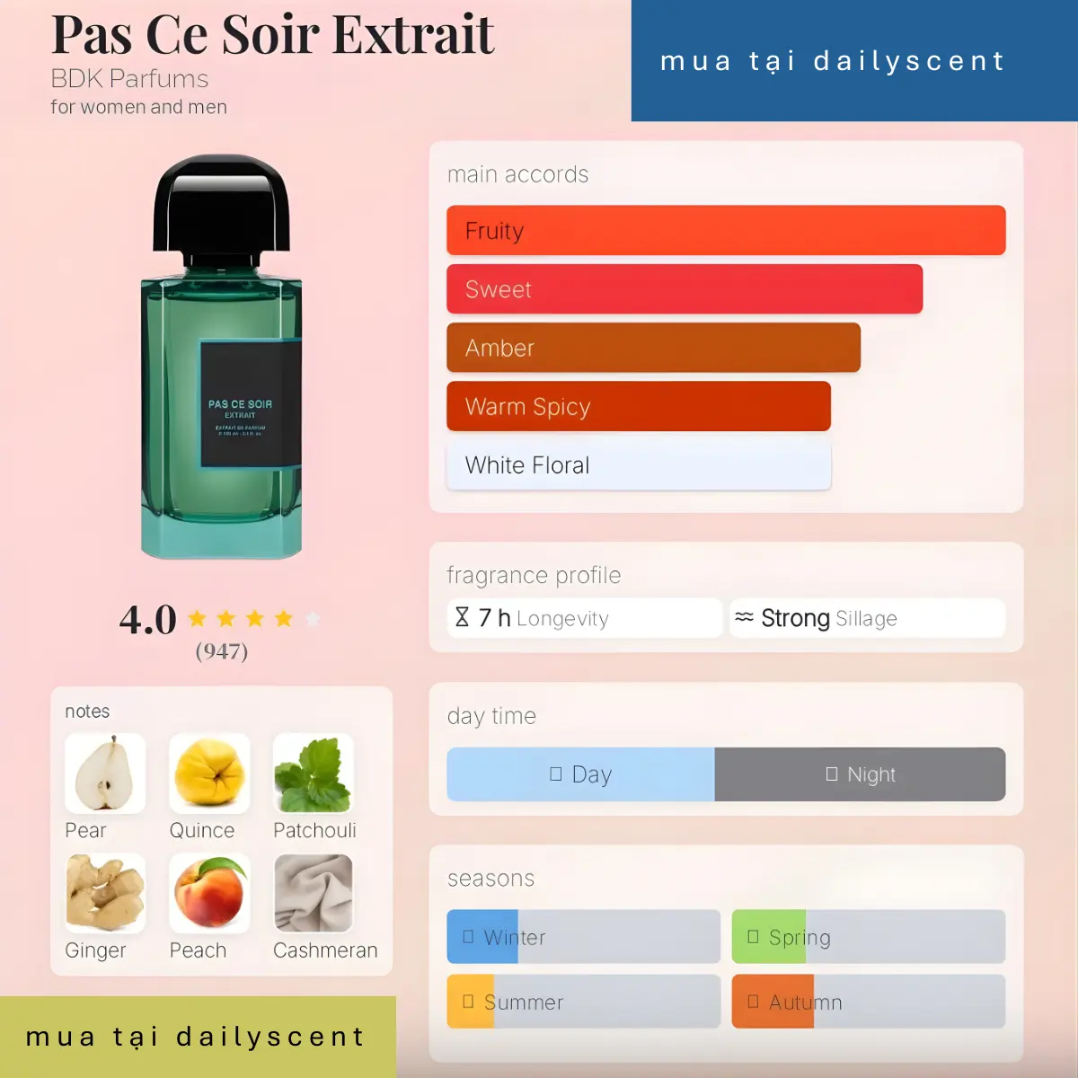 Pas Ce Soir Extrait BDK Parfums dailyscent