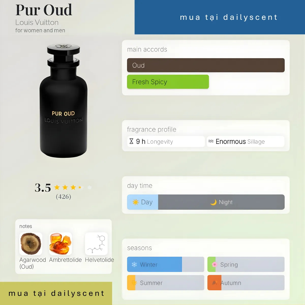 Pur Oud Louis Vuitton