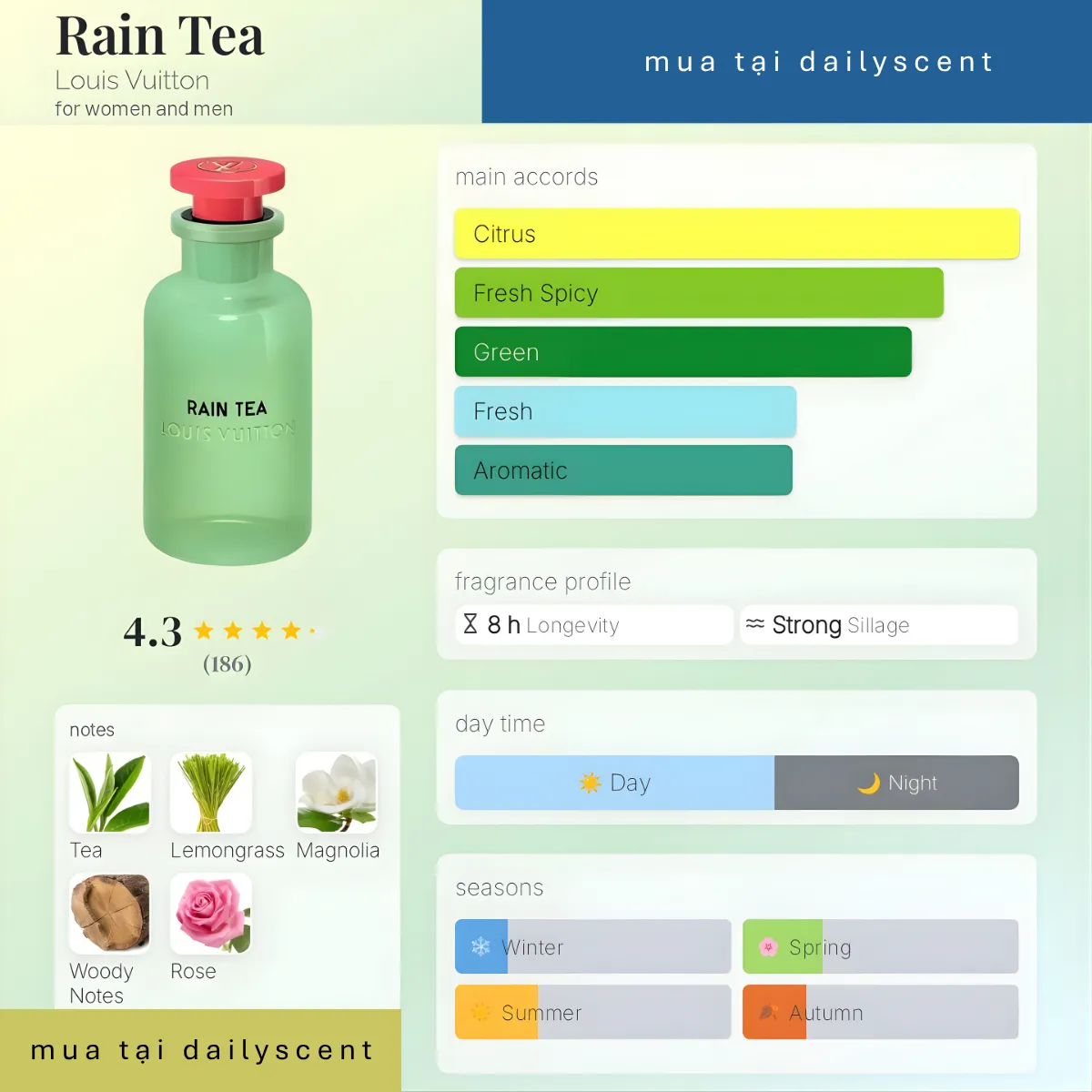Rain Tea Louis Vuitton