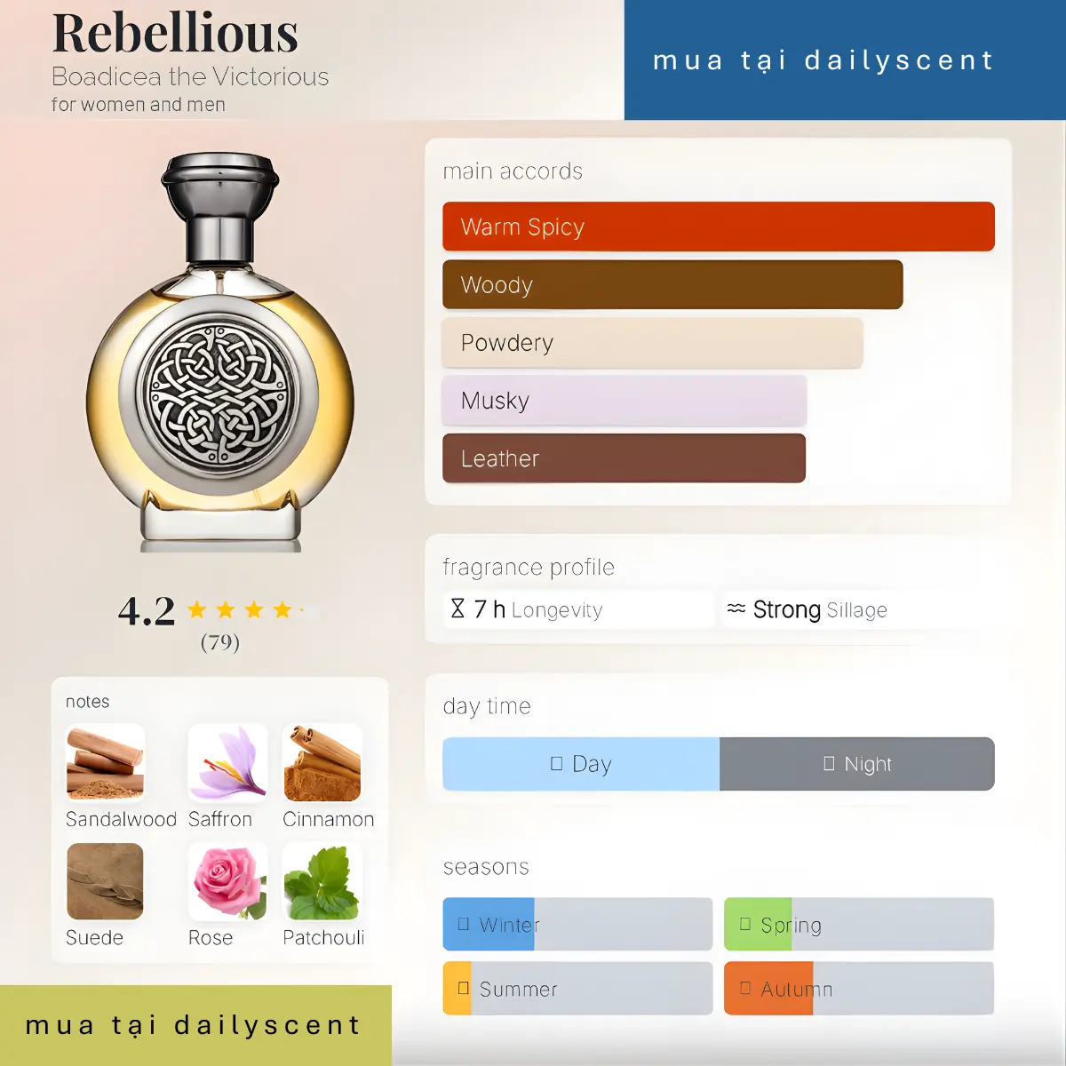 Rebellious Boadicea the Victorious dailyscent