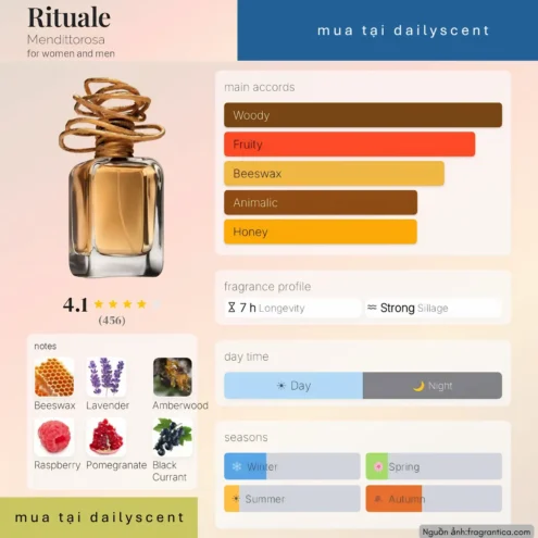 Nước hoa Rituale Mendittorosa