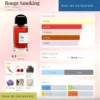 Rouge Smoking BDK Parfums dailyscent