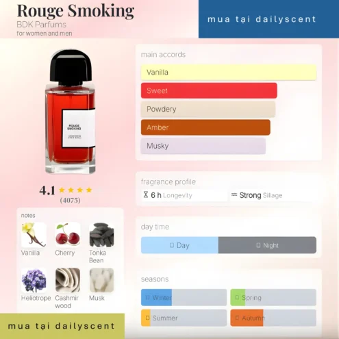 Rouge Smoking BDK Parfums dailyscent