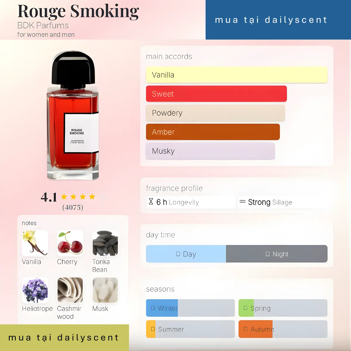 Rouge Smoking BDK Parfums dailyscent