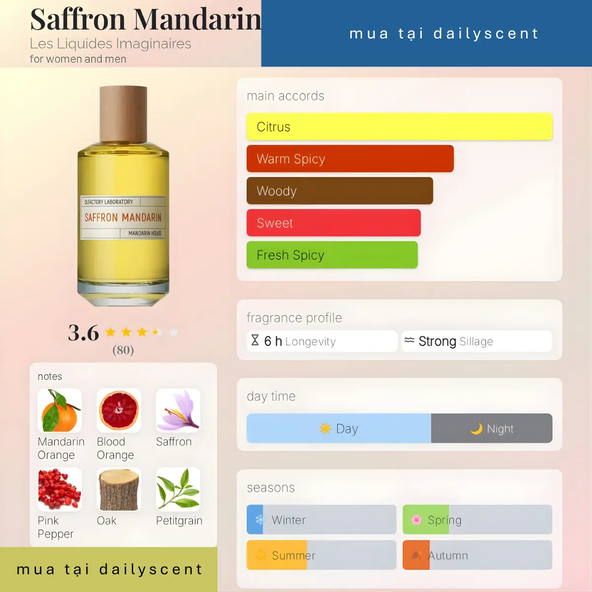 Saffron Mandarin Les Liquides Imaginaires