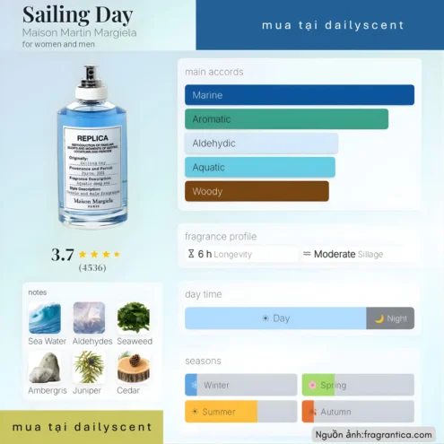 Nước hoa Sailing Day Maison Margiela