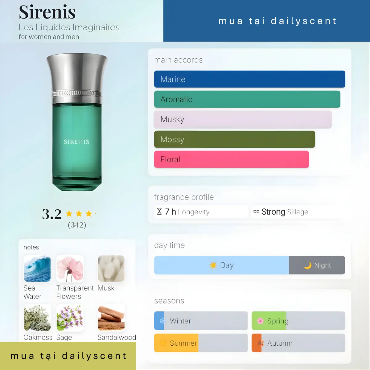 Sirenis Les Liquides Imaginaires