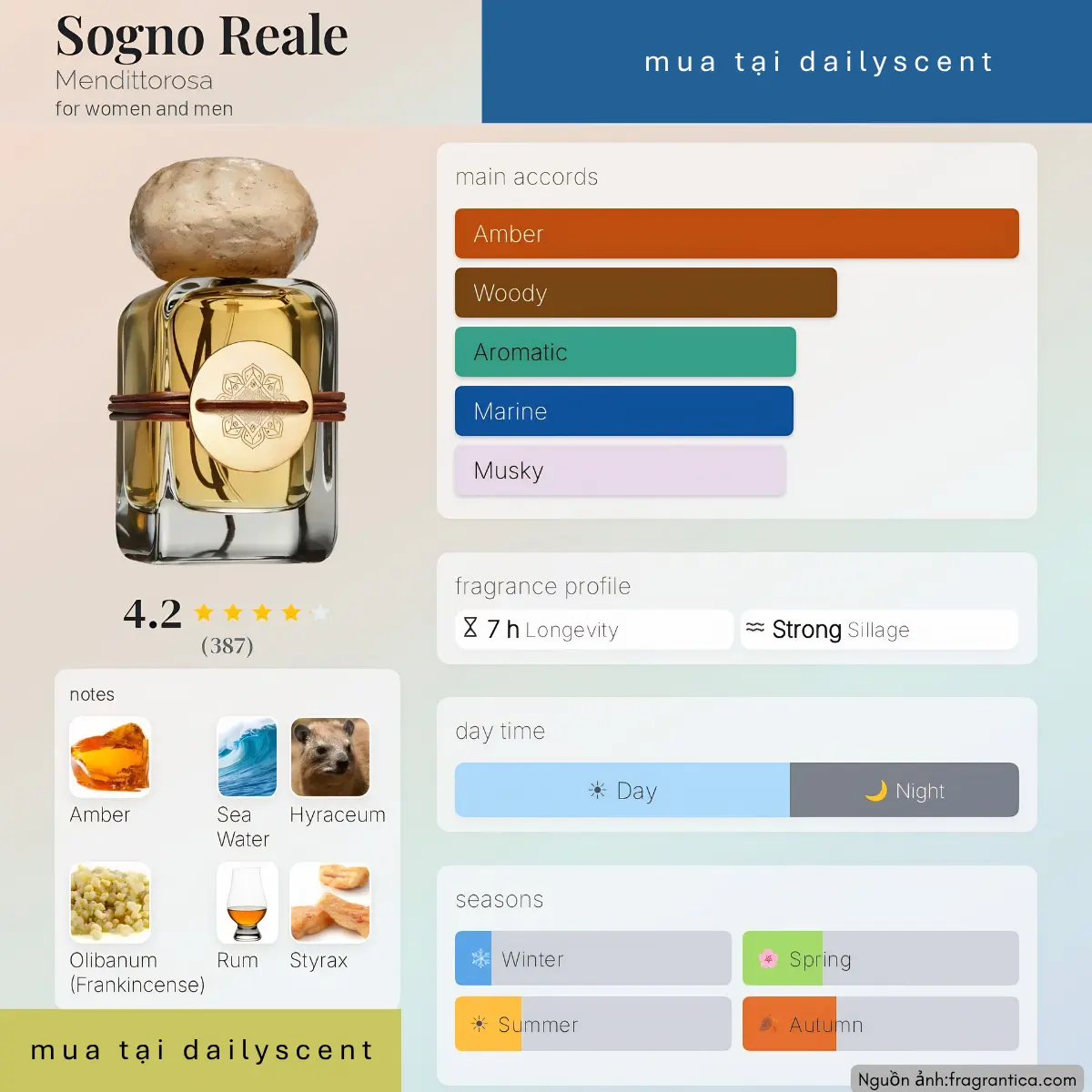 Nước hoa Sogno Reale Mendittorosa