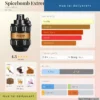 Nước hoa Spicebomb Extreme Viktor&Rolf