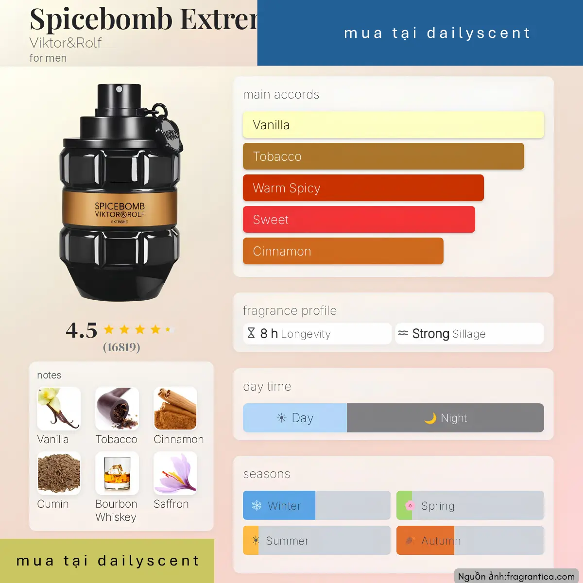 Nước hoa Spicebomb Extreme Viktor&Rolf