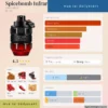 Spicebomb Infrared Viktor&Rolf dailyscent Nước hoa Spicebomb Infrared Viktor&Rolf