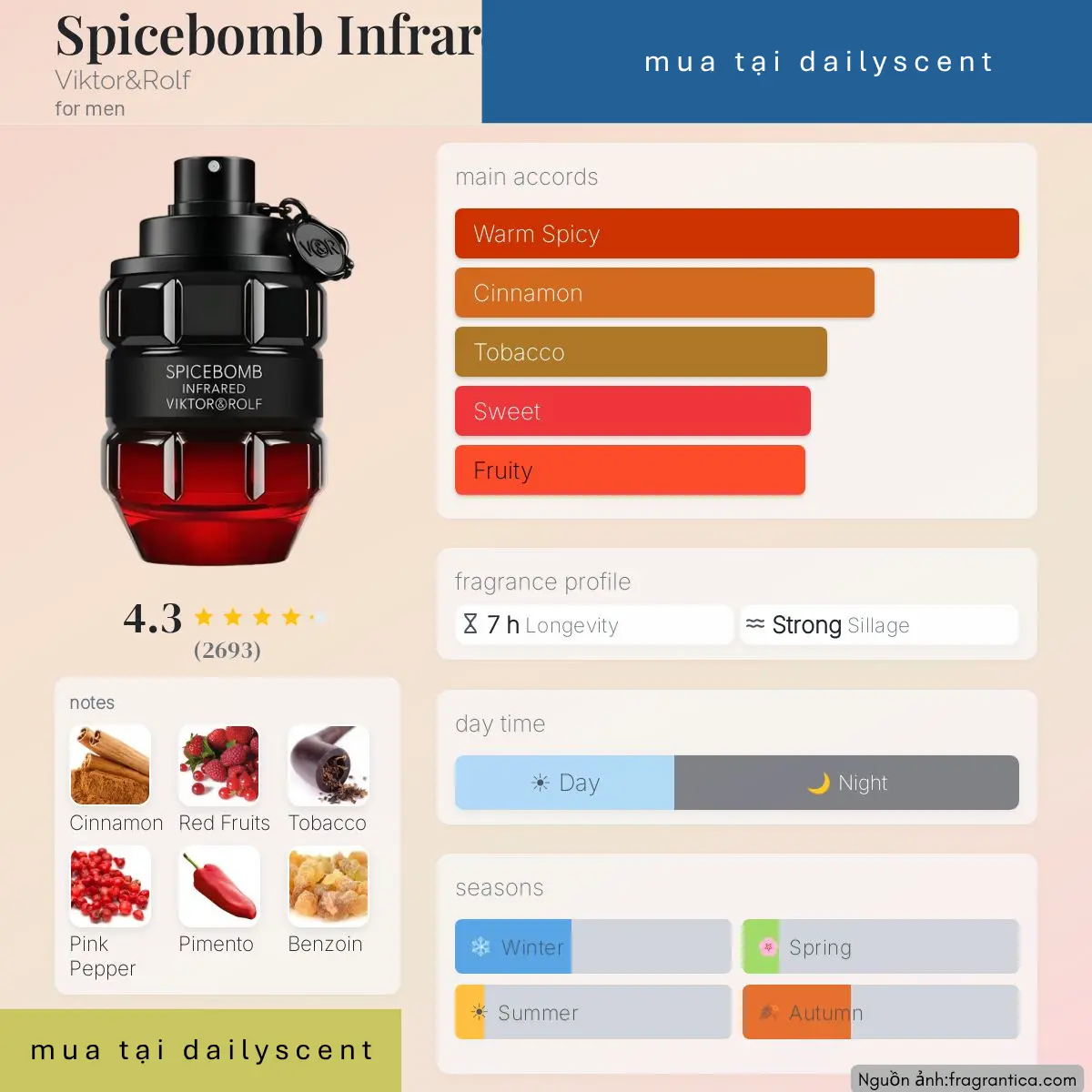 Nước hoa Spicebomb Infrared Viktor&Rolf