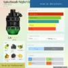 Nước hoa Spicebomb Night Vision Viktor&Rolf