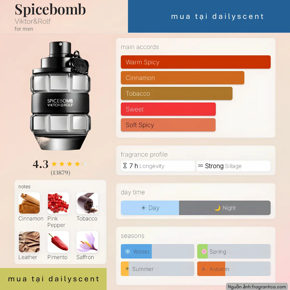 Spicebomb Viktor&Rolf dailyscent Nước hoa Spicebomb Viktor&Rolf