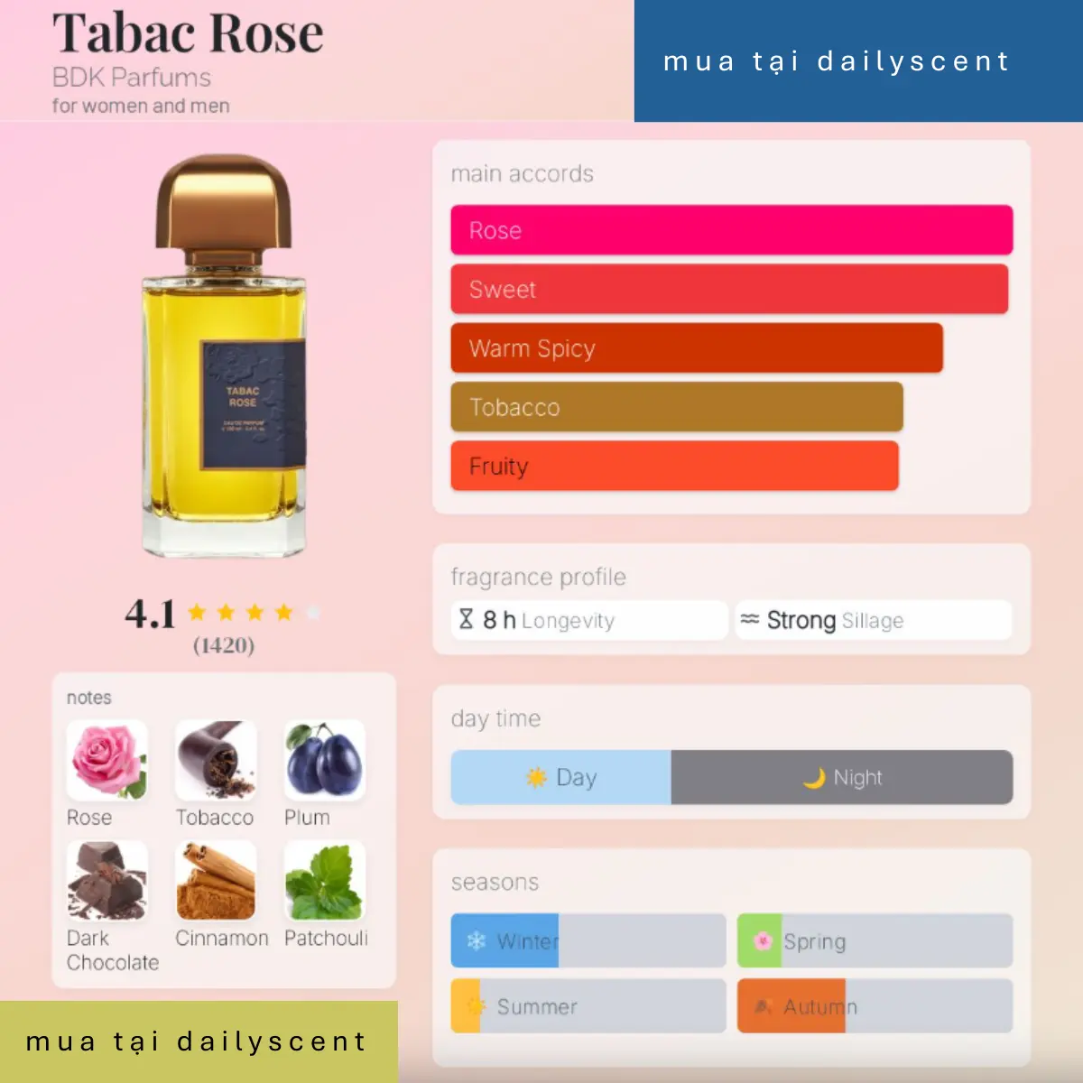Tabac Rose BDK Parfums dailyscent