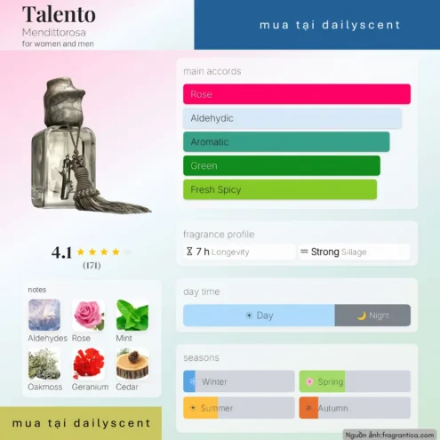Nước hoa Talento. dailyscent Nước hoa Talento Mendittorosa