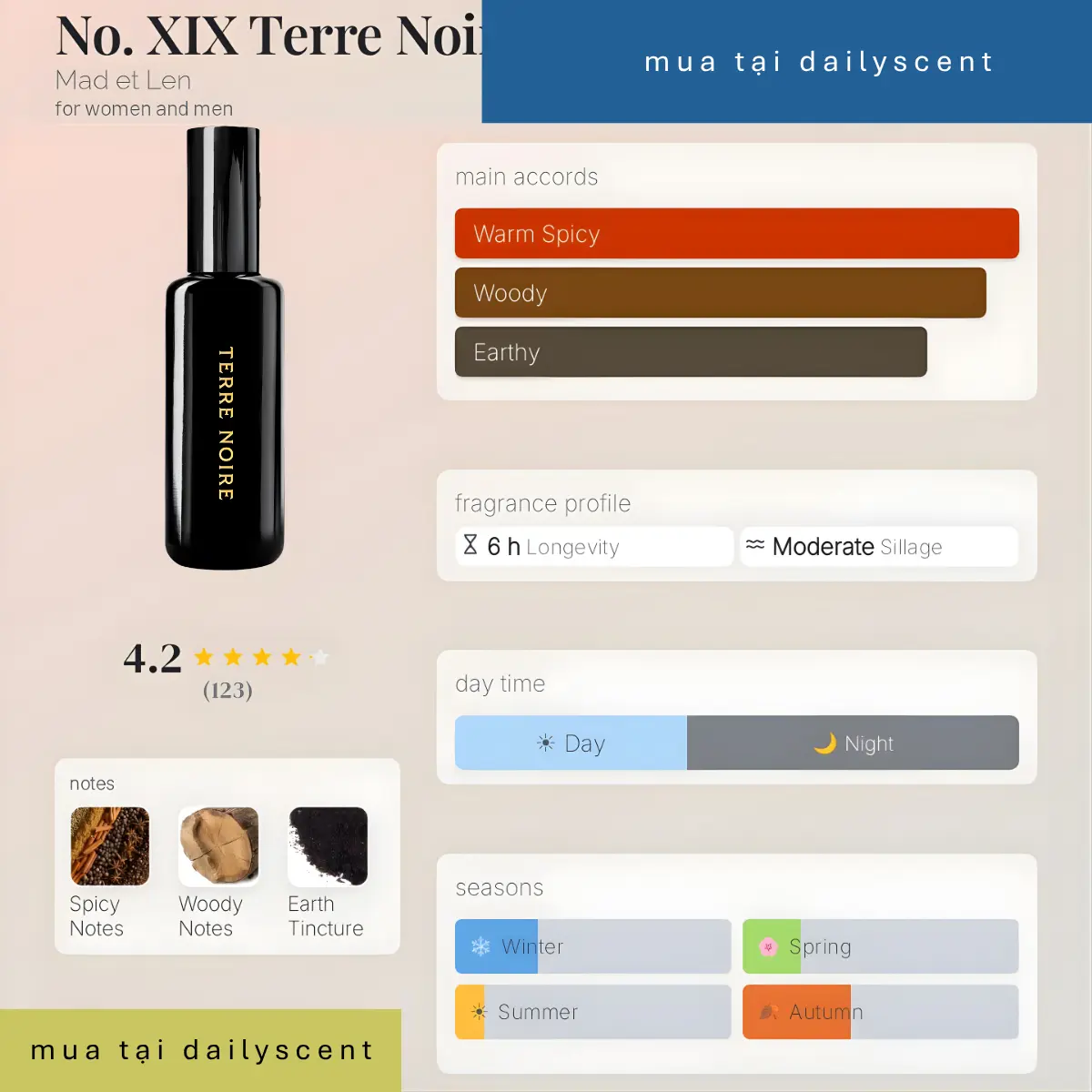 Terre Noire Mad et Len