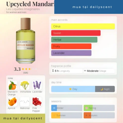 Upcycled Mandarin Les Liquides Imaginaires