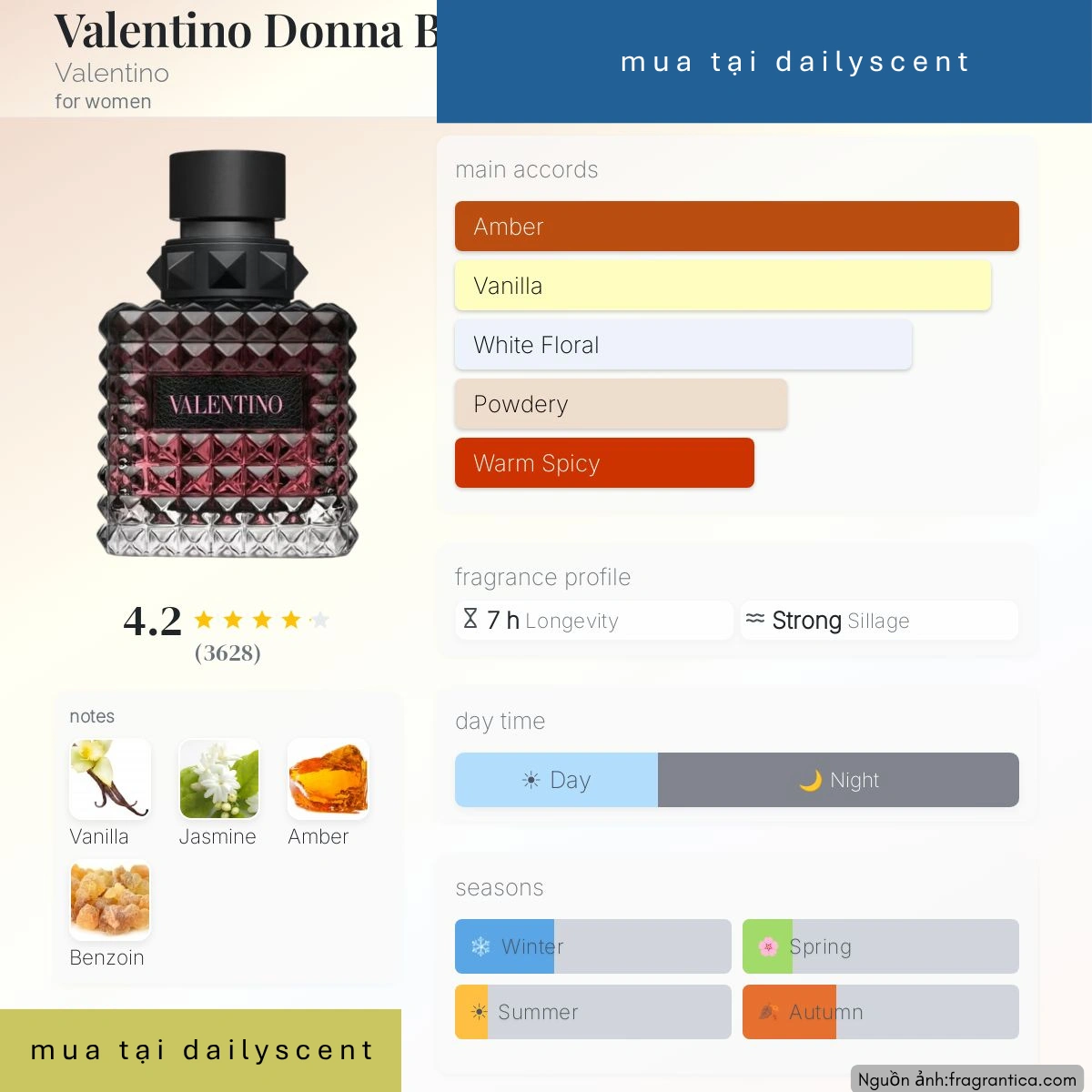 Nước hoa Donna Born In Roma Intense