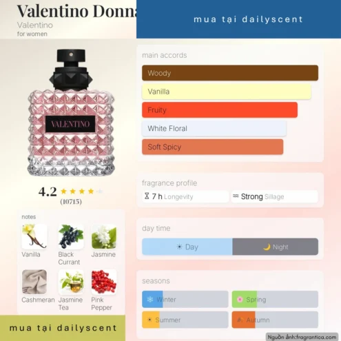 Nước hoa Donna Born In Roma Valentino