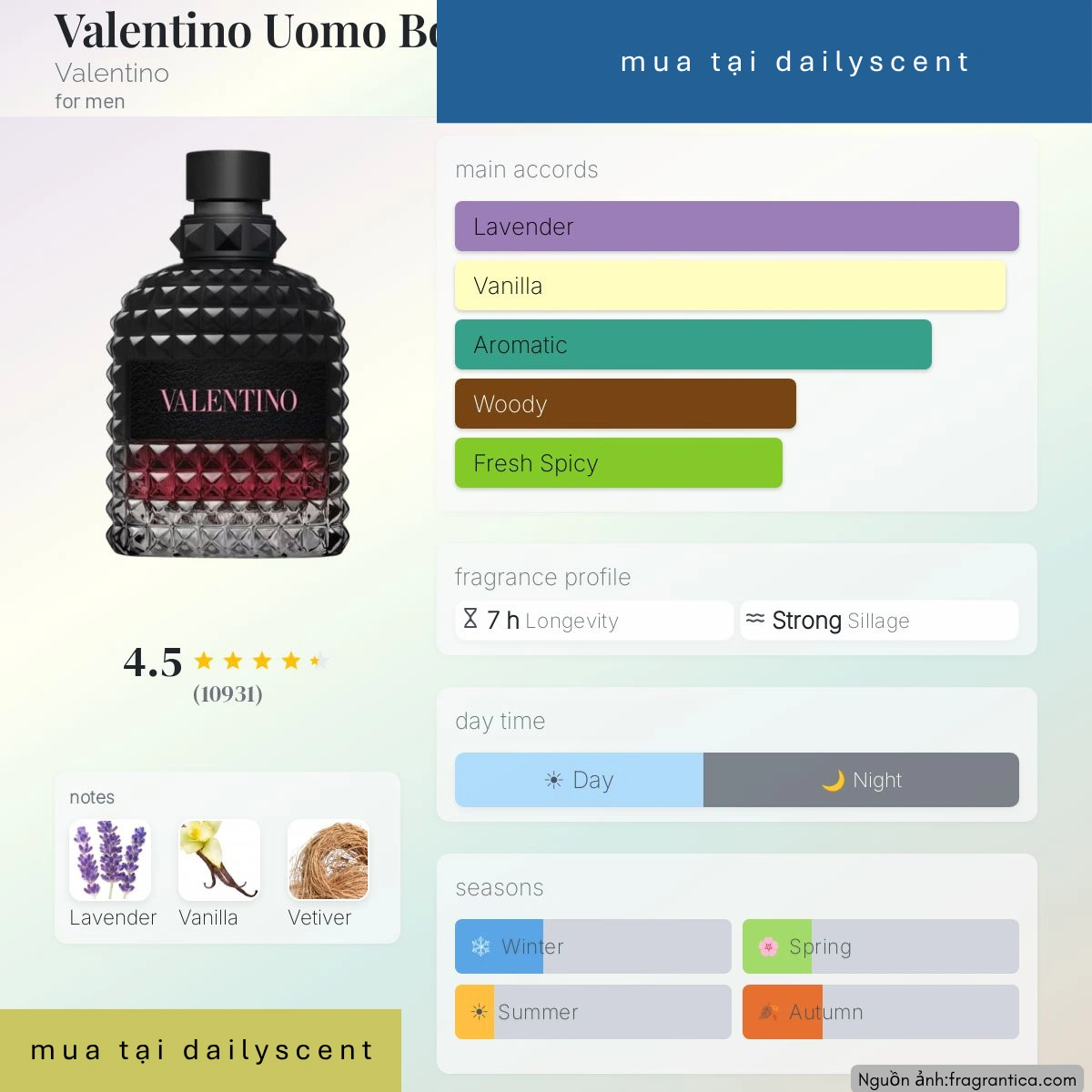 Nước hoa Valentino Uomo Born In Roma Intense