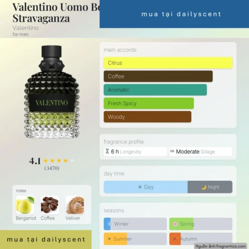 Nước hoa Green Stravaganza. dailyscent Valentino Uomo Born in Roma Green Stravaganza Valentino