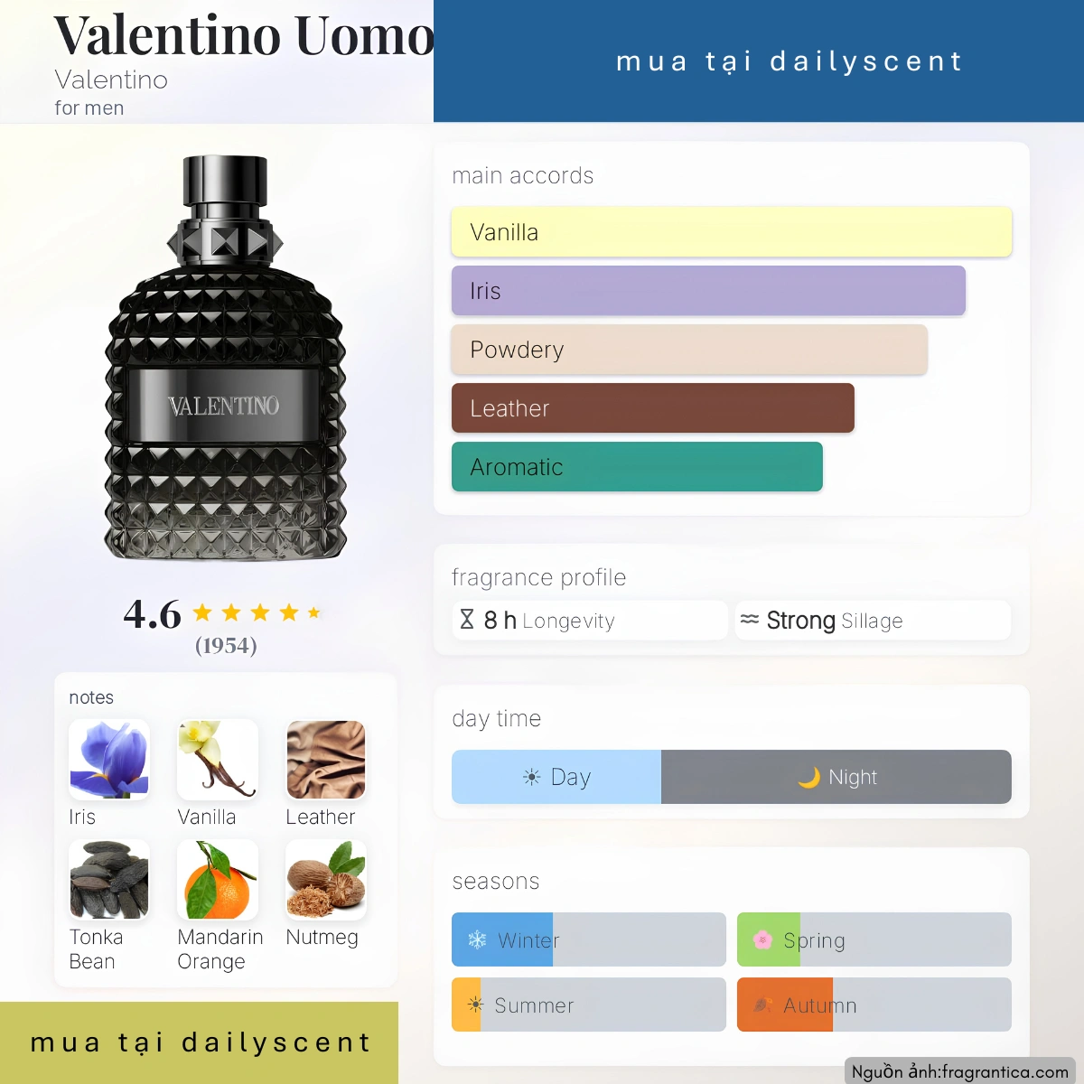 Valentino Uomo Intense 2021 Valentino