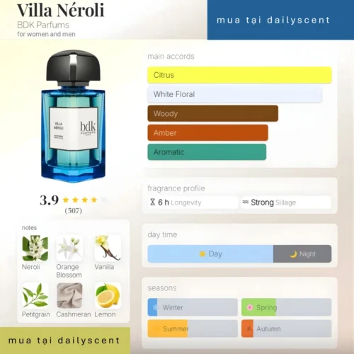 Villa Néroli BDK Parfums dailyscent