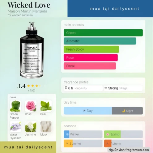 Nước hoa Wicked Love. dailyscent Nước hoa Wicked Love Maison Margiela