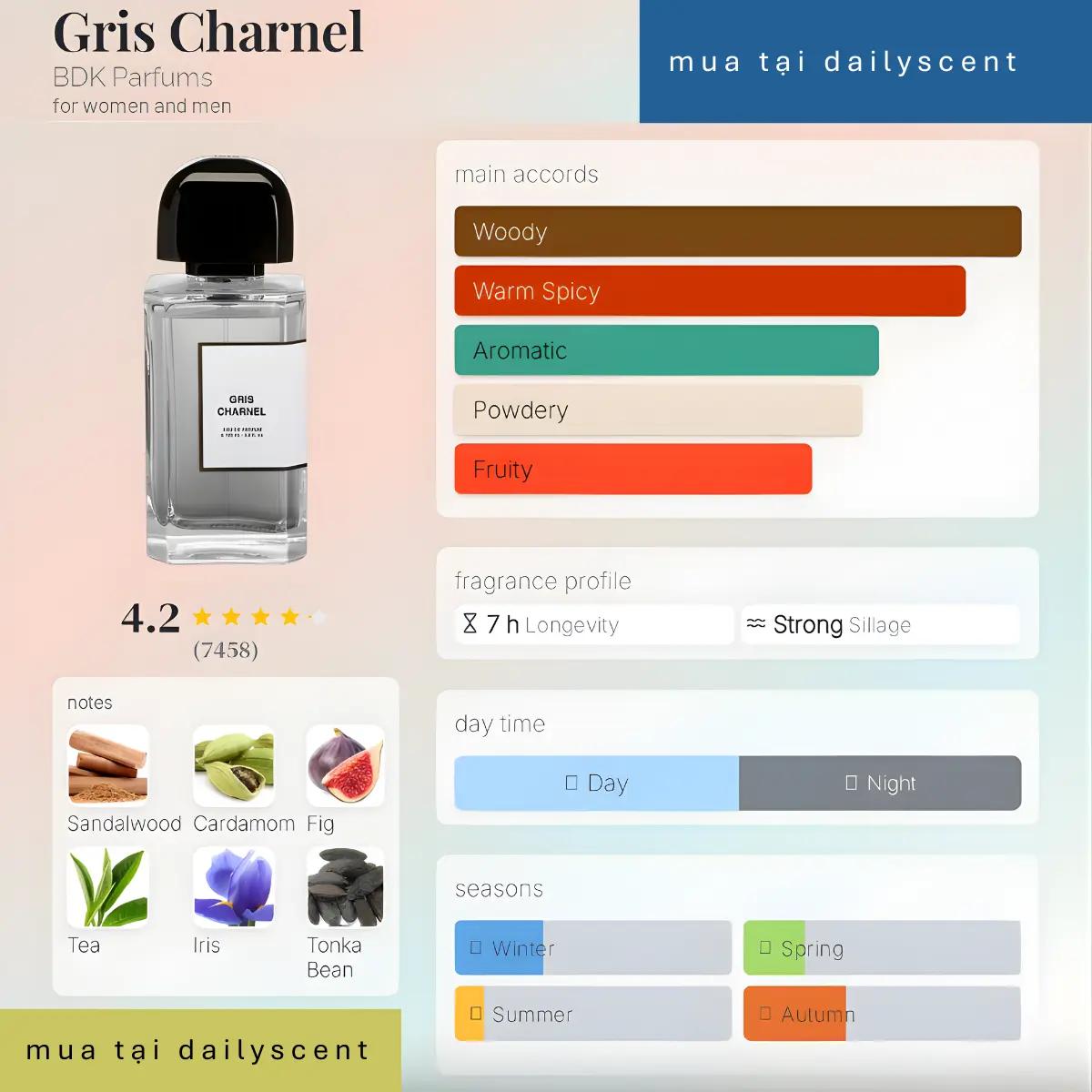 gris charnel bdk parfums dailyscent