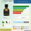 2 Nota di Viaggio (Shukran…) Meo Fusciuni dailyscent Nước hoa 2 Nota di Viaggio Meo Fusciuni
