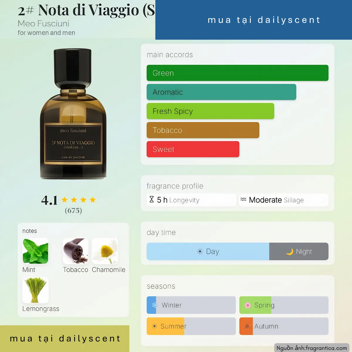 Nước hoa 2 Nota di Viaggio Meo Fusciuni