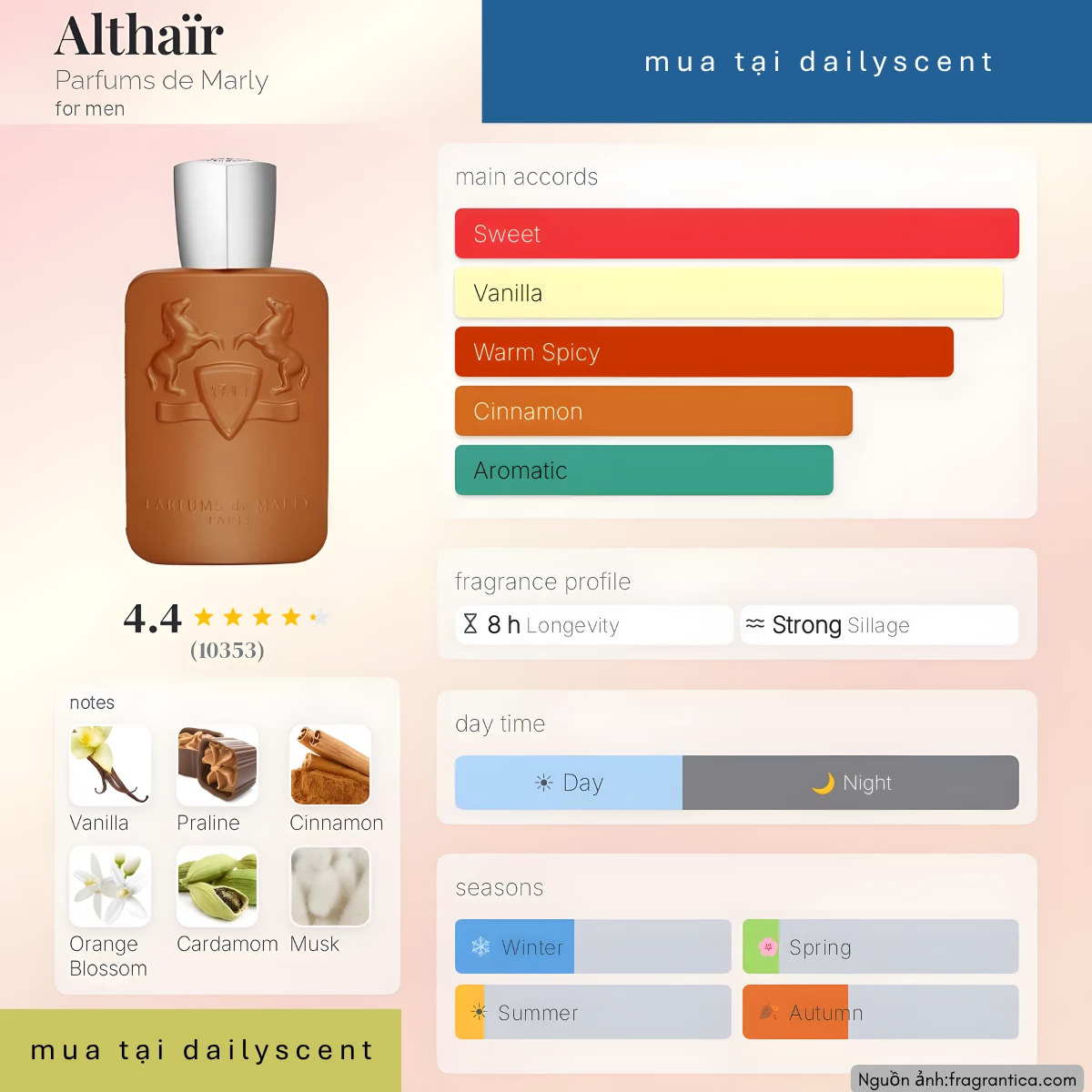 Althair Parfums de Marly