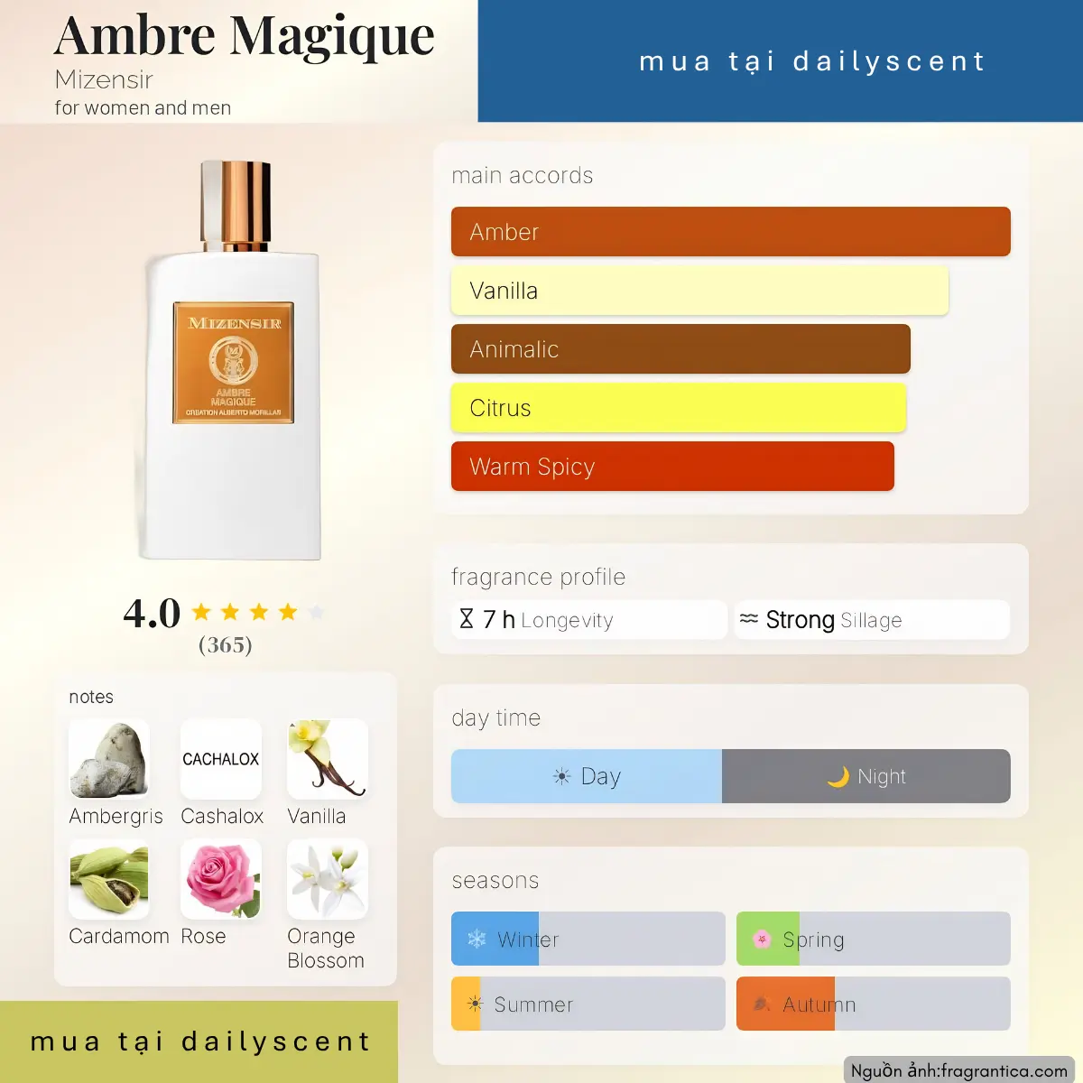 Ambre Magique Mizensir