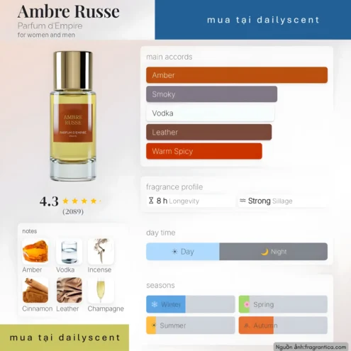 Nước hoa Ambre Russe Parfum d'Empire