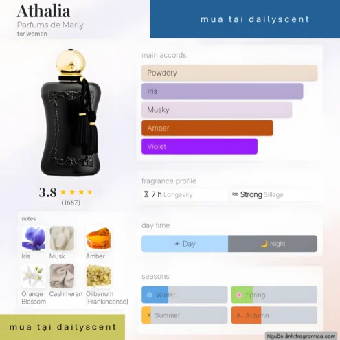 Athalia Parfums de Marly