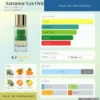 Nước hoa Azemour Les Orangers Parfum d'Empire