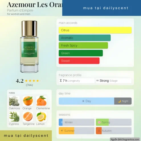 Nước hoa Azemour Les Orangers Parfum d'Empire
