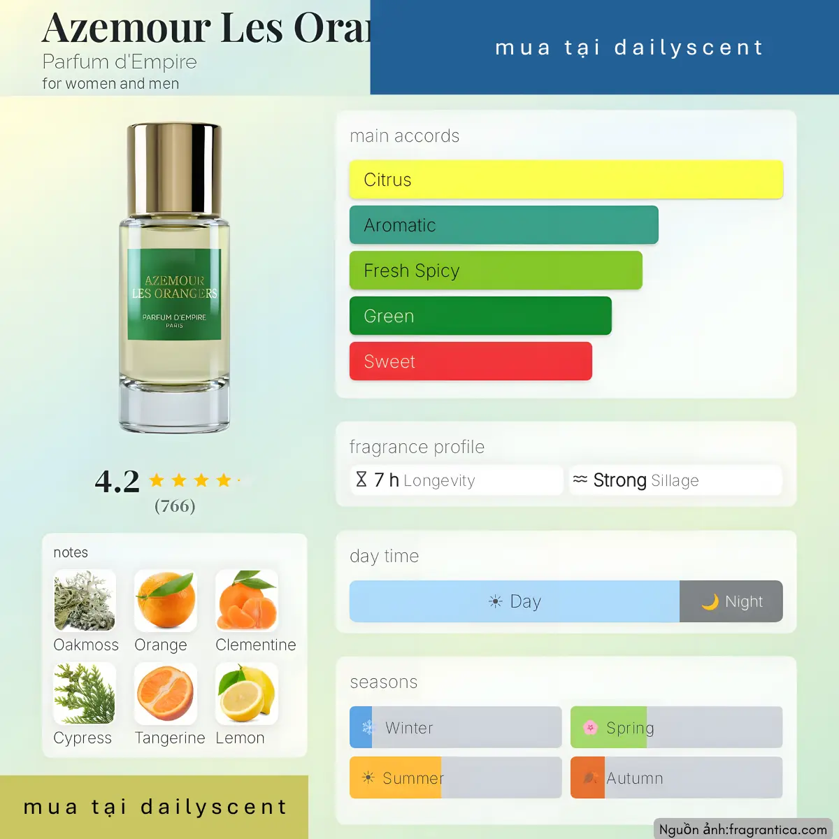 Nước hoa Azemour Les Orangers Parfum d'Empire