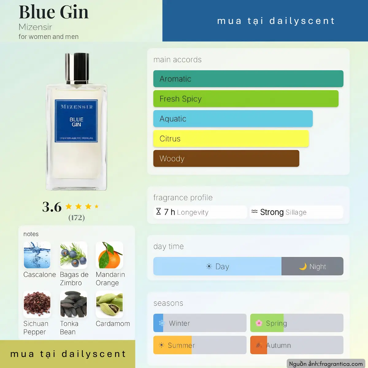 Blue Gin Mizensir