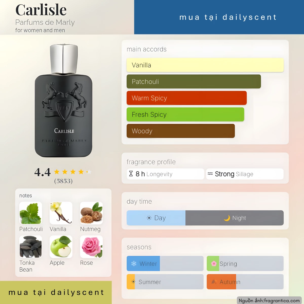 Carlisle Parfums de Marly