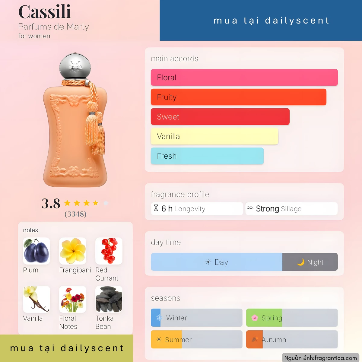 Nước hoa Cassili Parfums de Marly