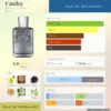 Castley Parfums de Marly