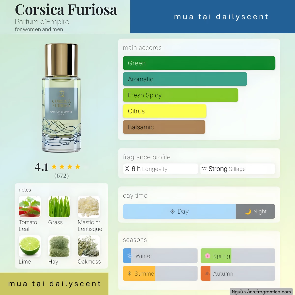 Nước hoa Corsica Furiosa Parfum d'Empire