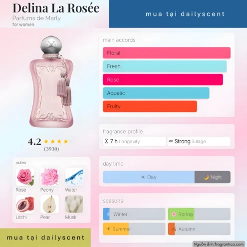 Nước hoa Delina La Rosee. dailyscent Nước hoa Delina La Rosée Parfums de Marly