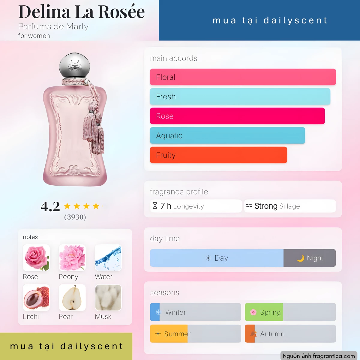 Nước hoa Delina La Rosée Parfums de Marly